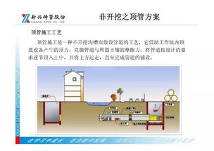 年會報告展播 球墨鑄鐵管新產品技術與市場應用及管道安裝技術咨詢