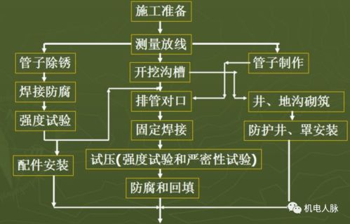 室外燃氣管道安裝技術要點與咨詢服務解析